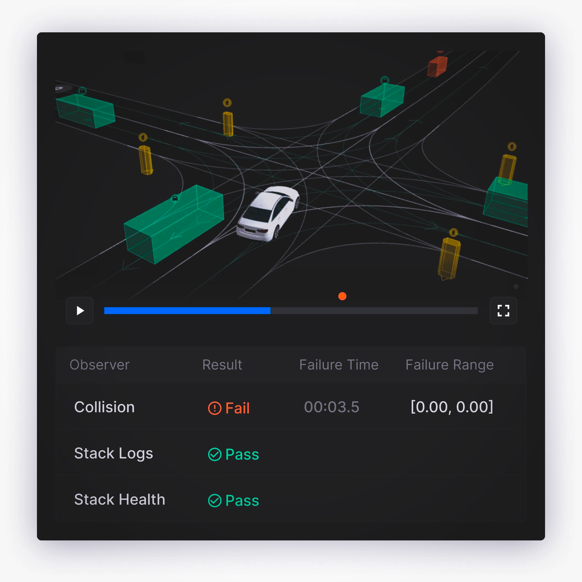 Autonomous Vehicle Software 1.png